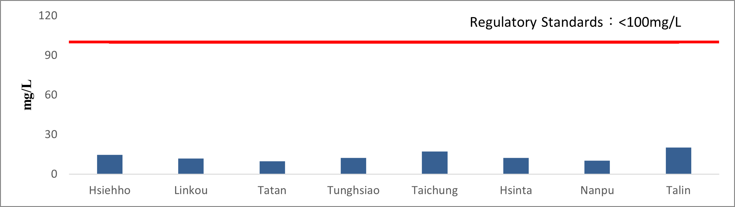 COD of Thermal Power Plants